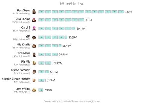 onlyfans most subscribers|Onlyfans Statistics 2024 By Earnings and Top Creators